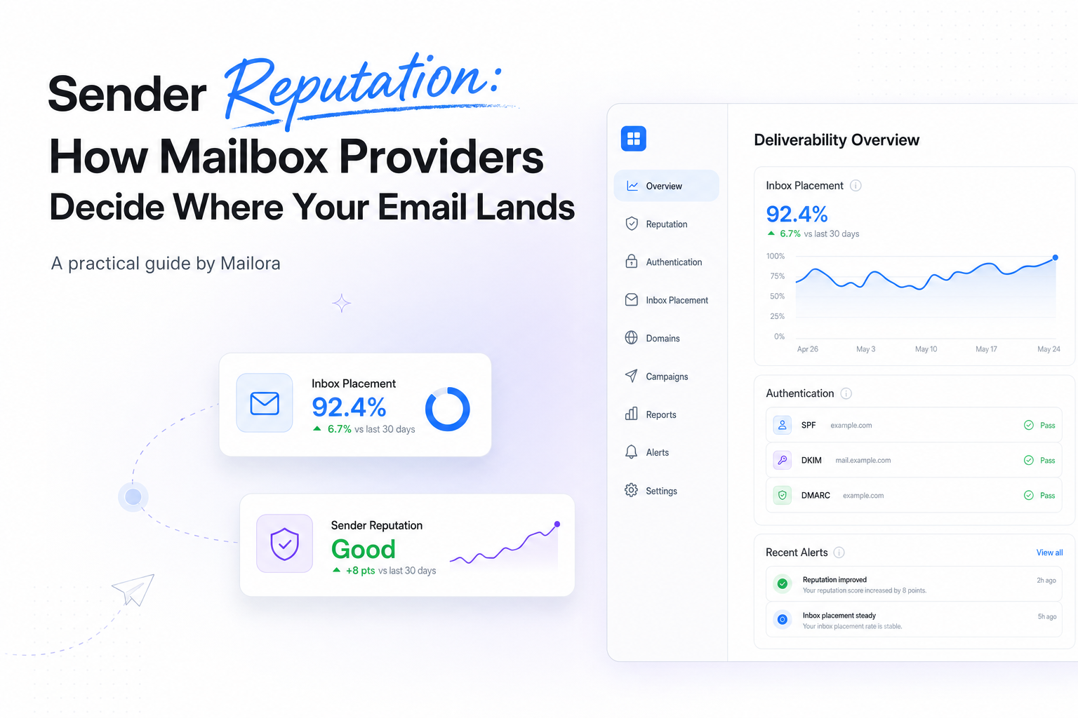 Sender Reputation: How Mailbox Providers Decide Where Your Email Lands