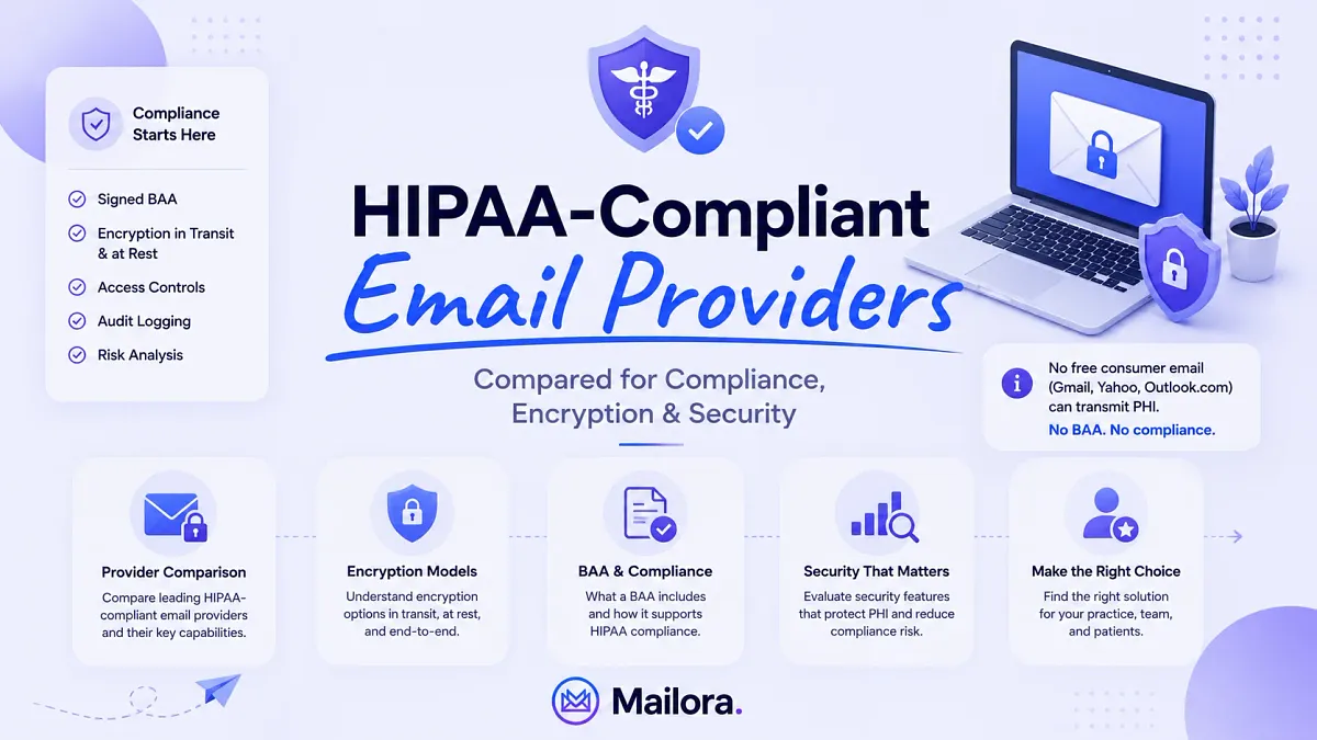 Top HIPAA-Compliant Email Providers Compared (2026) 