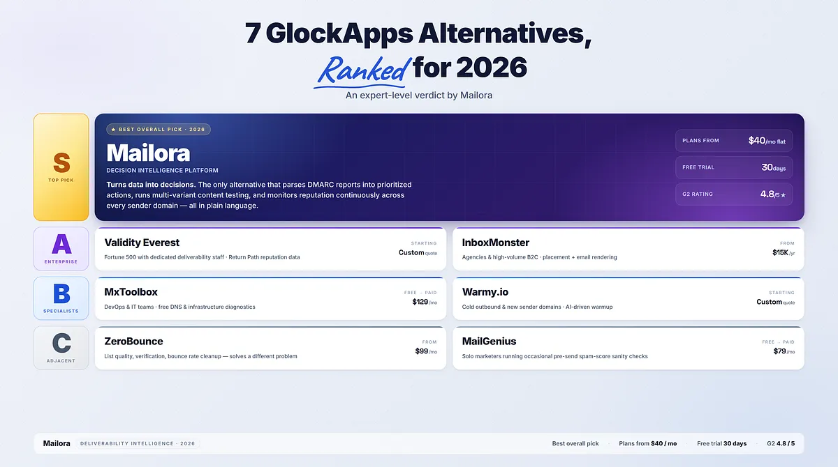 GlockApps Alternative: 7 Tools That Give You Clarity