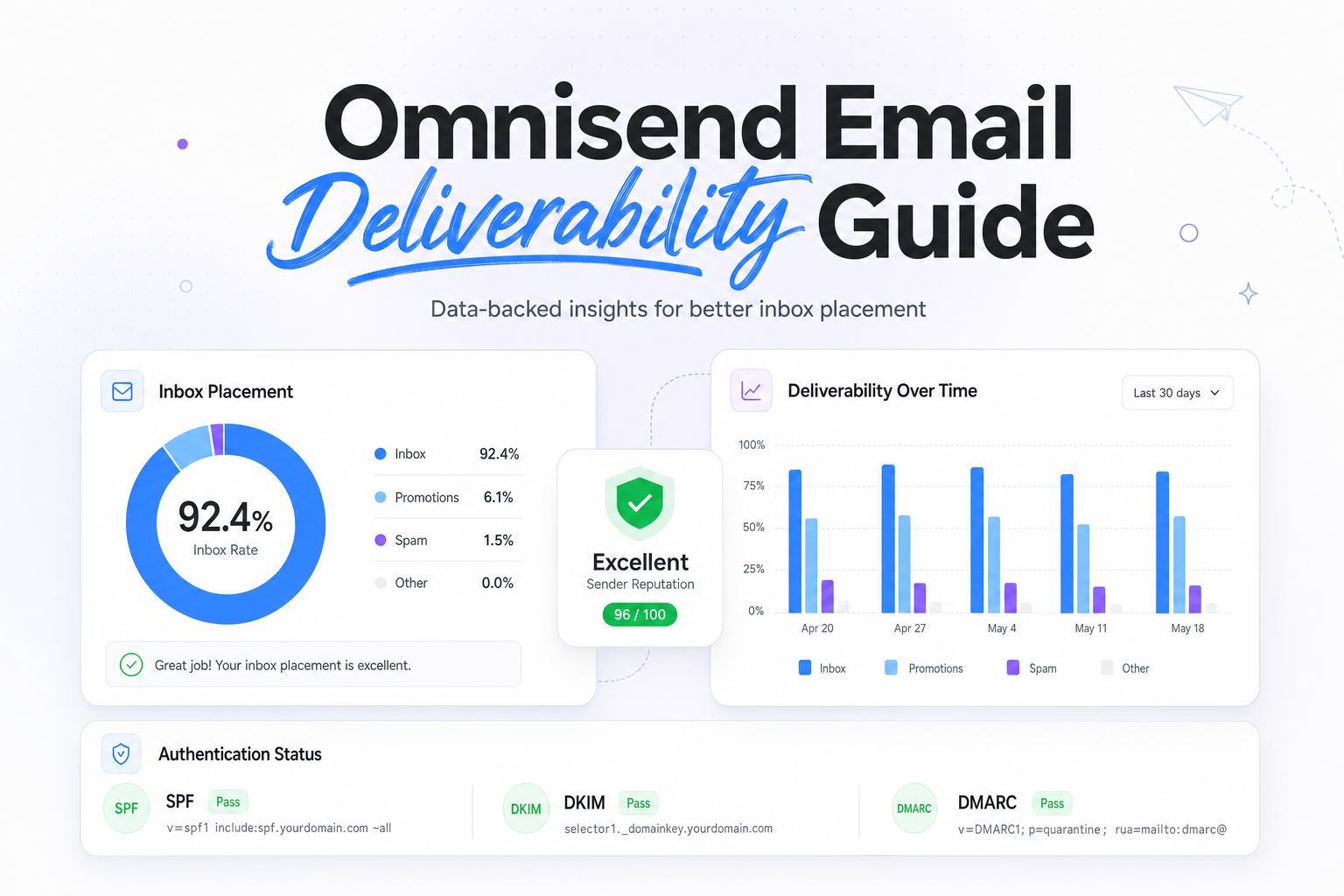 Omnisend Email Deliverability Guide