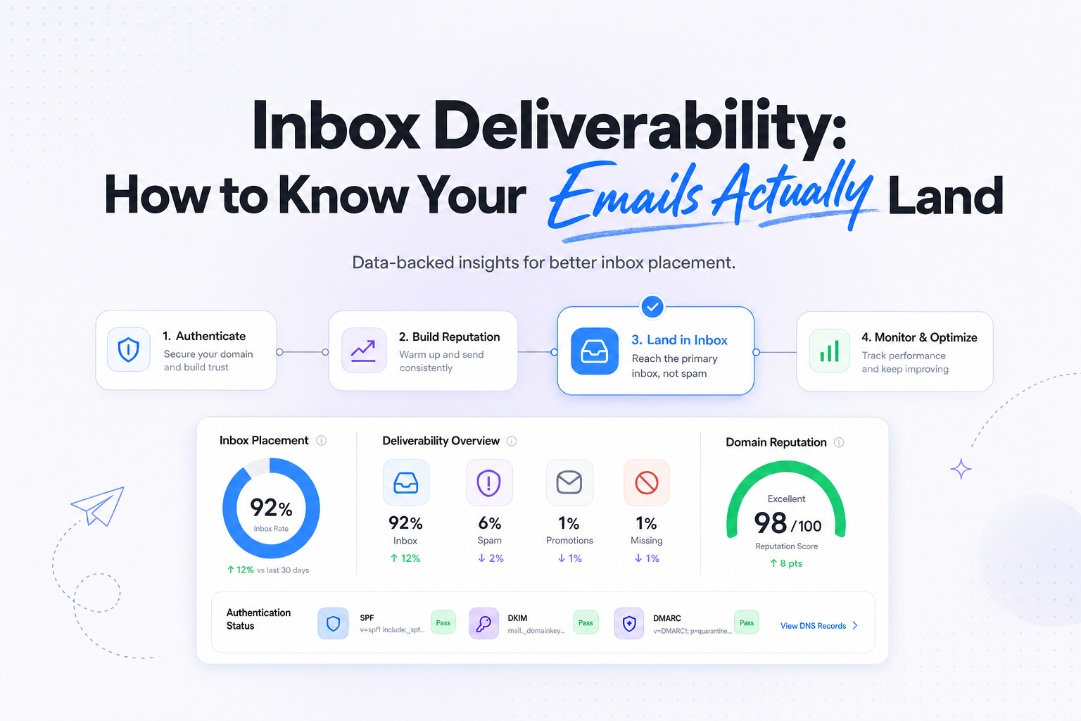 Inbox Deliverability: How to Know Your Emails Actually Land