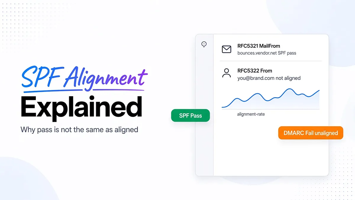 SPF Alignment: How It Works & Why It Fails (2026 Guide)