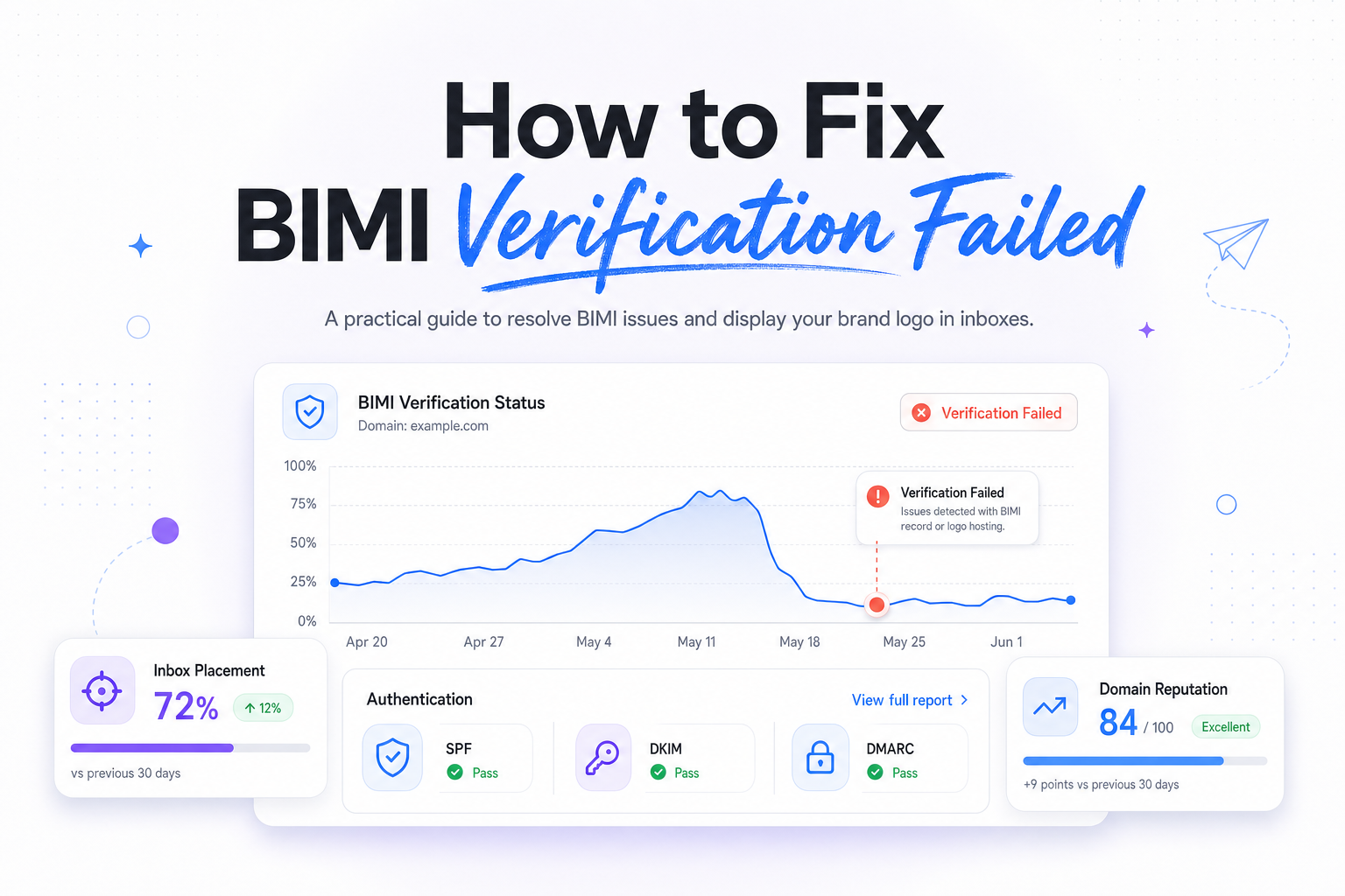 How to Fix BIMI Verification Failed