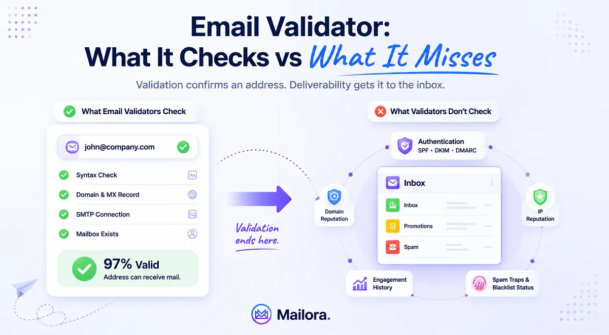 Email Validator Explained: What it Does, Limits, and Fixes