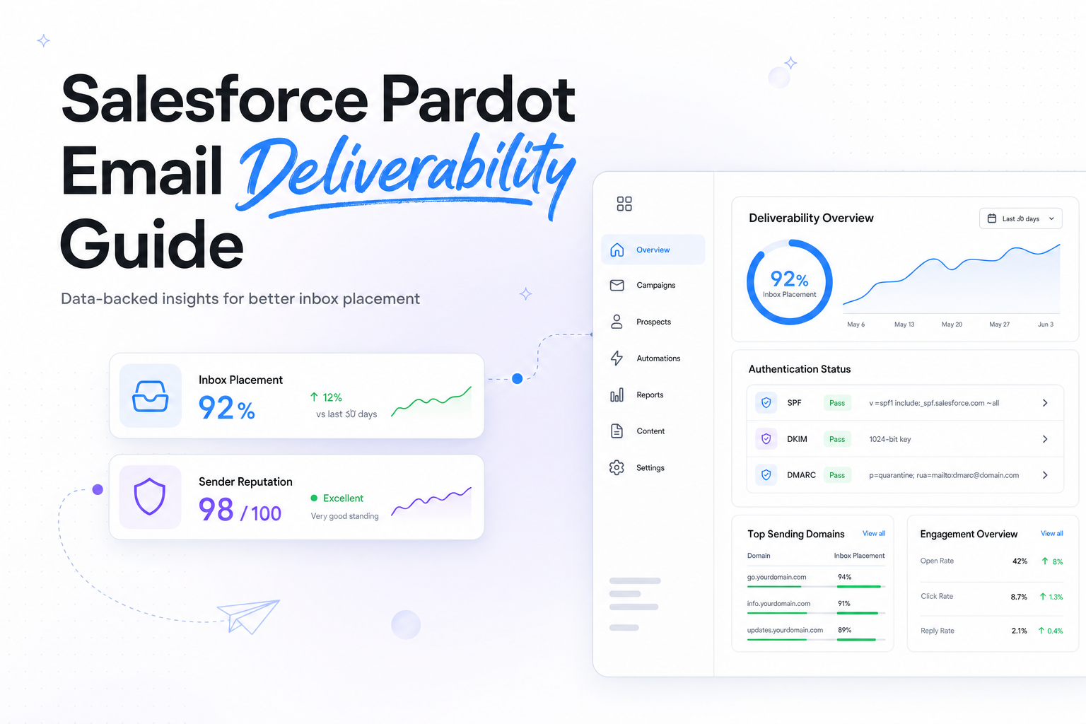 Salesforce Pardot Email Deliverability Guide