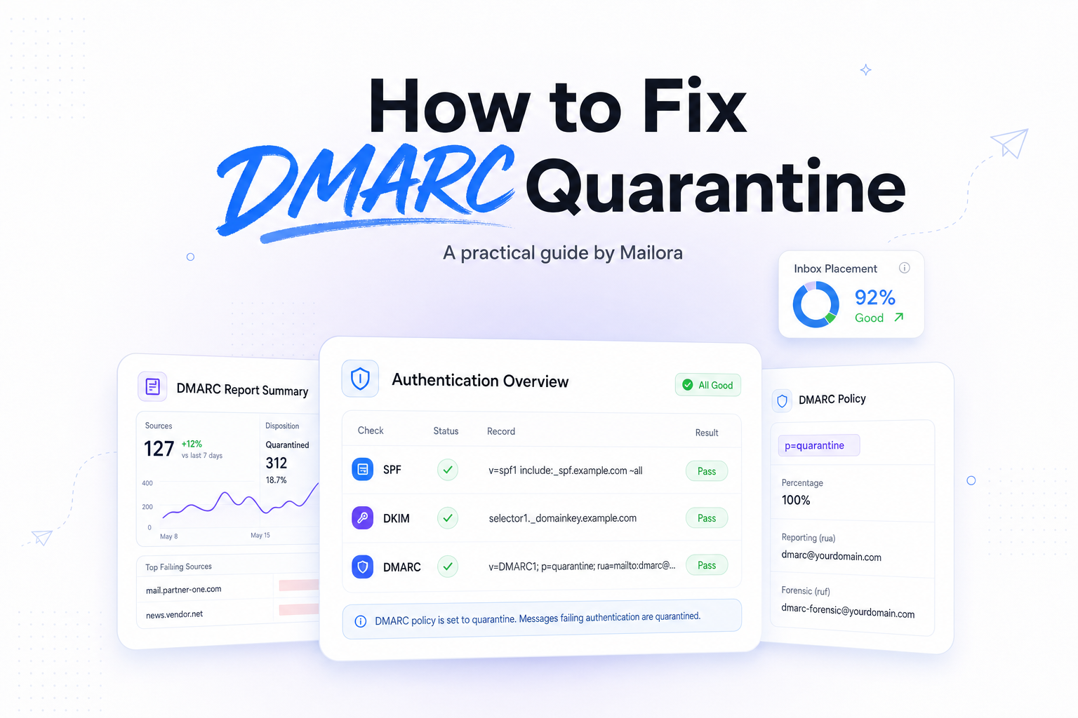 How to Fix DMARC Quarantine