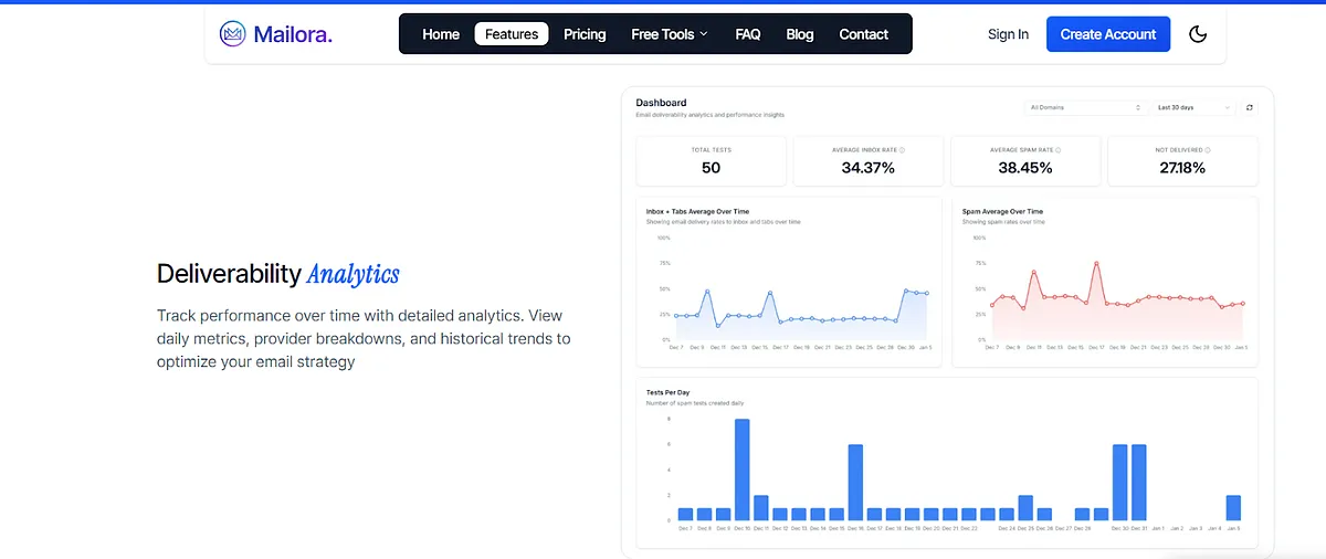 Mailora deliverability analytics that shows daily metrics and historical trends