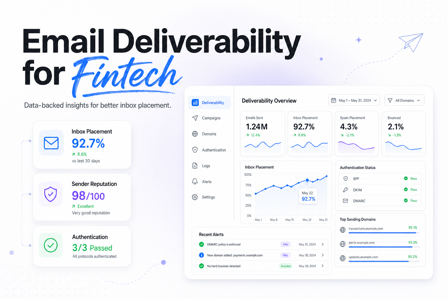 Email Deliverability for Fintech
