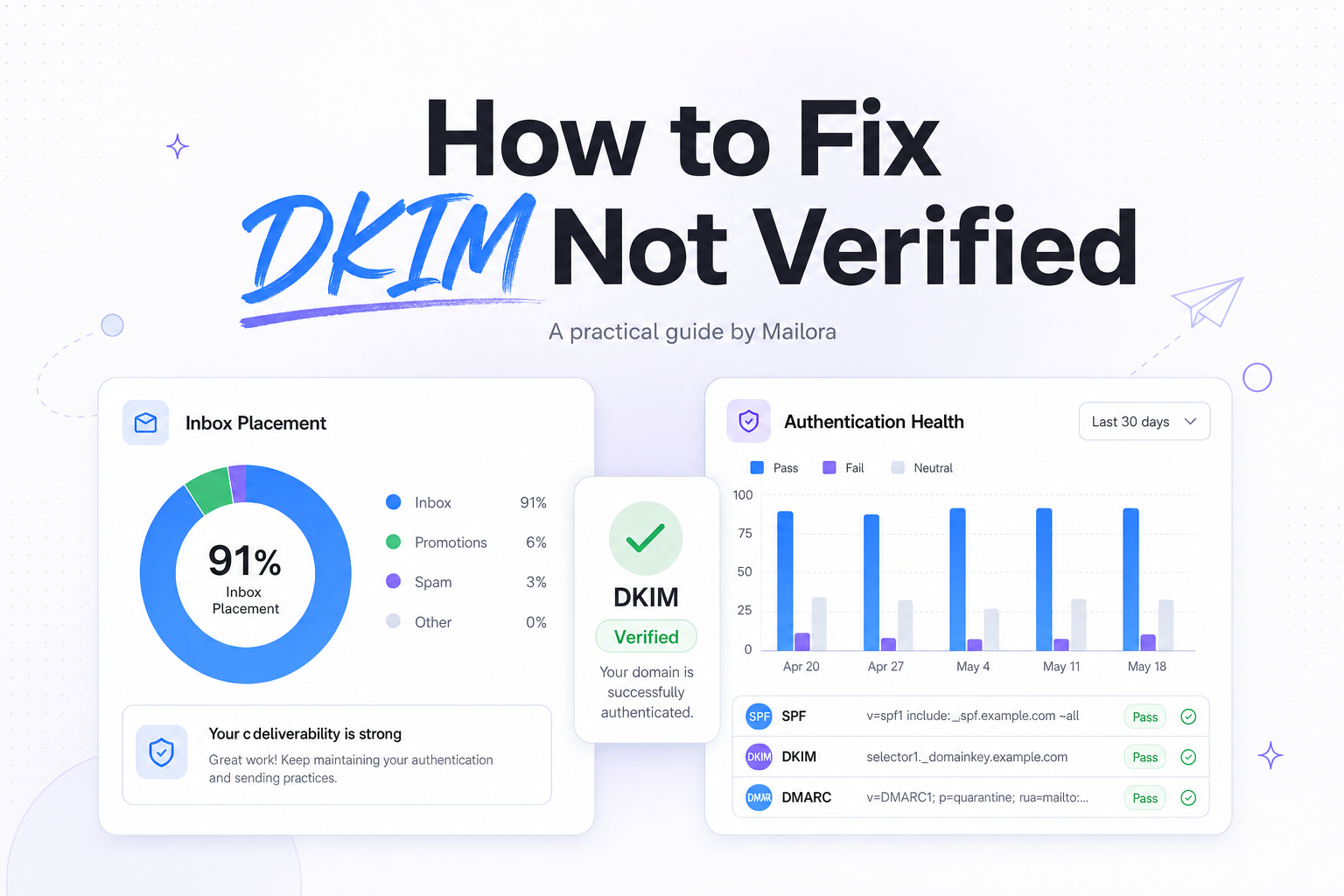 How to Fix DKIM Not Verified