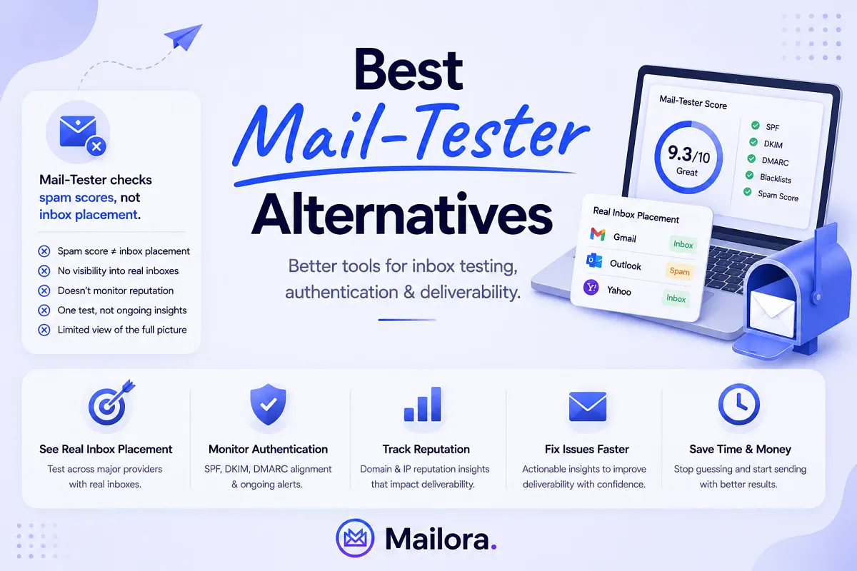 7 Mail-Tester Alternatives Compared and Evaluated
