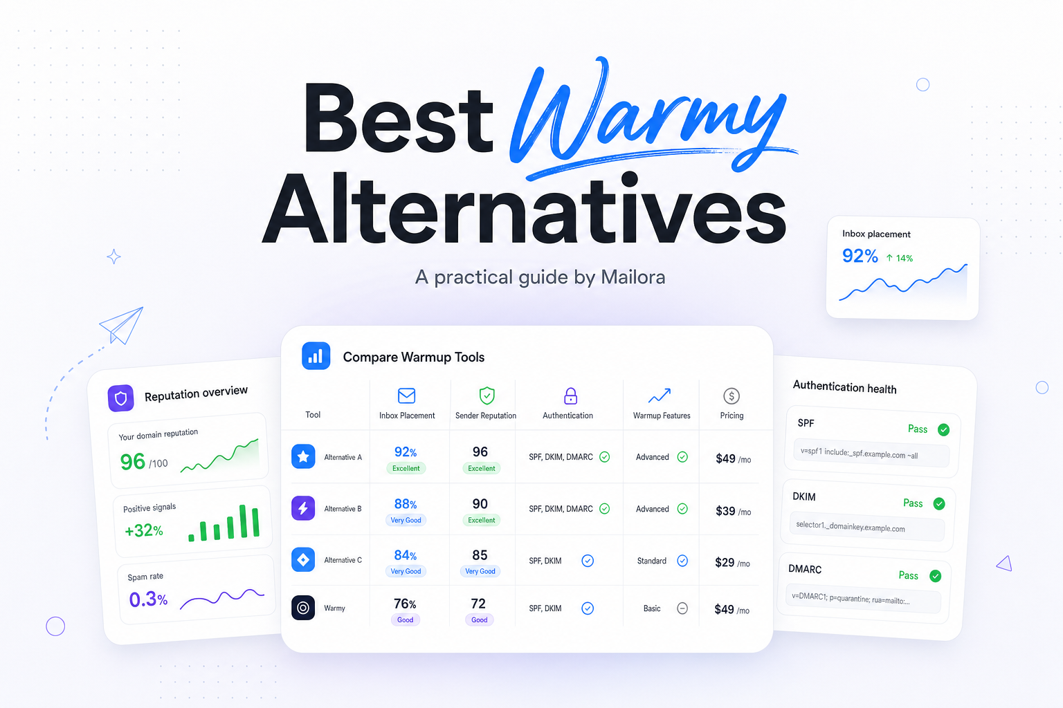 Best Warmy Alternatives