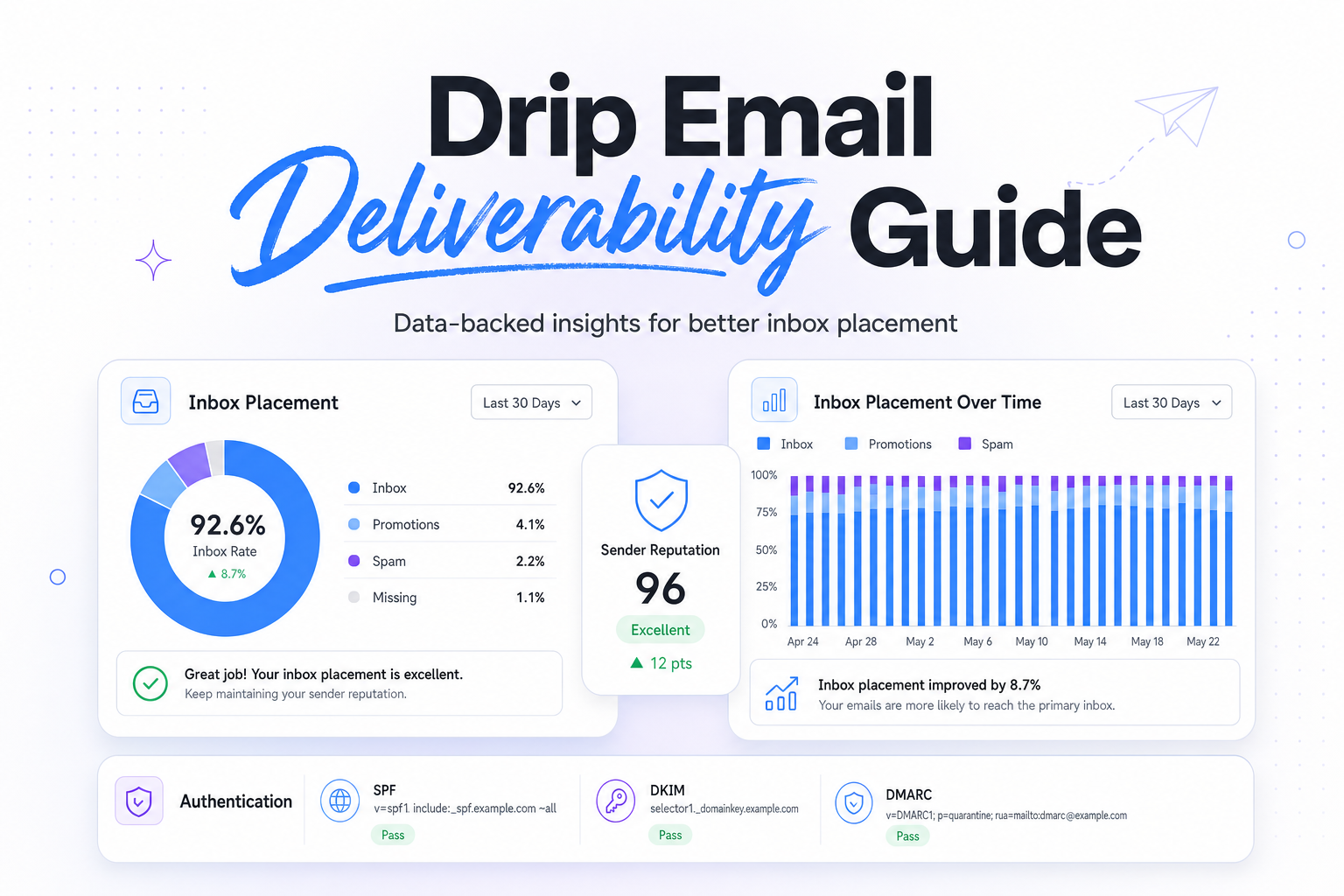 Drip Email Deliverability Guide