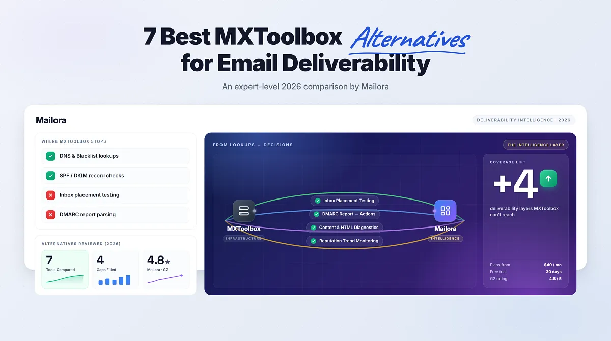 7 Best MXToolbox Alternatives in 2026 (Compared)