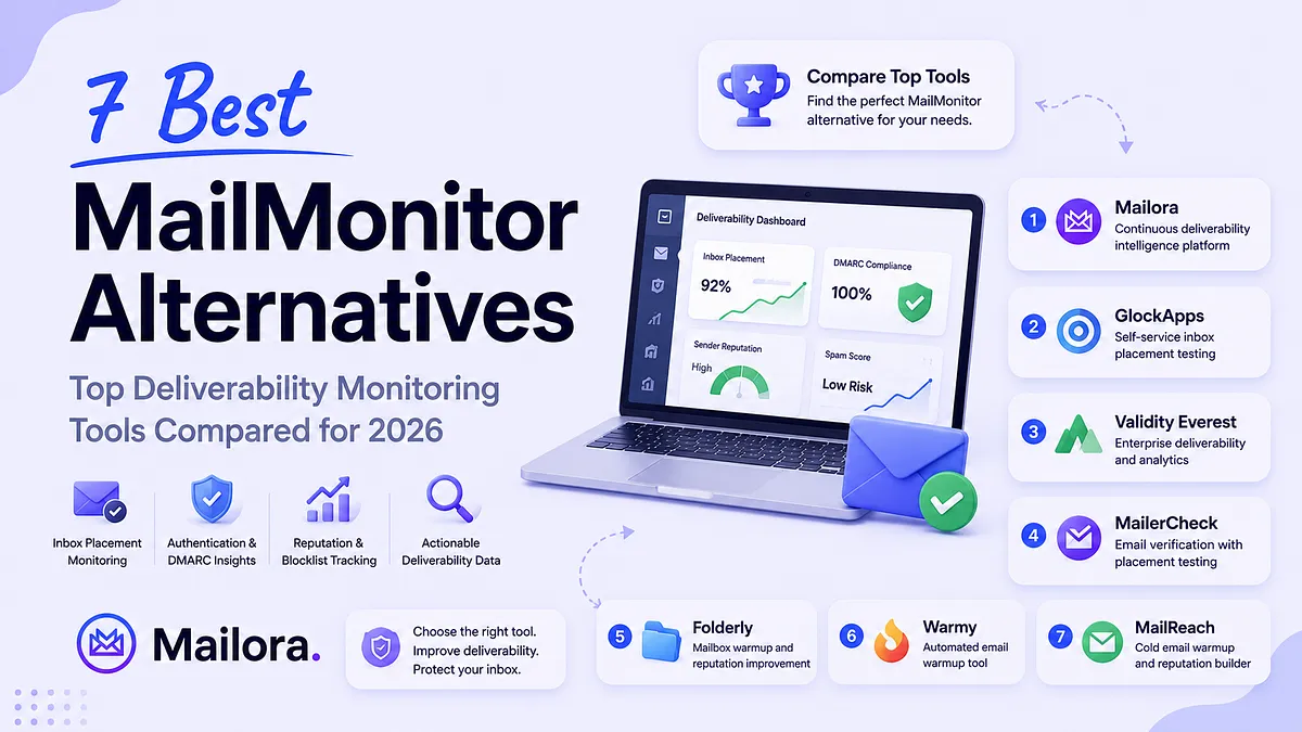 MailMonitor Alternatives: 7 Deliverability Monitoring Tools (2026)    
