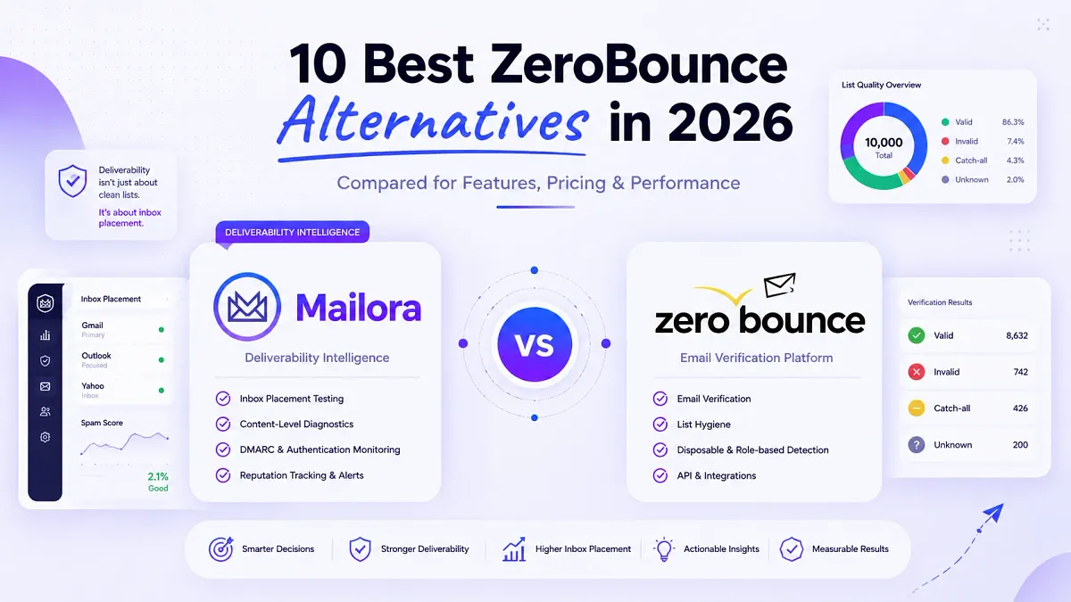 10 Best ZeroBounce Alternatives in 2026 (Compared)