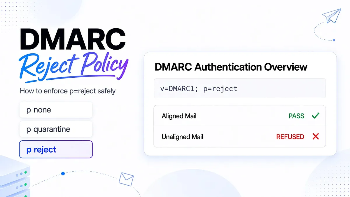 DMARC Reject Policy: How to Enforce p=reject Safely