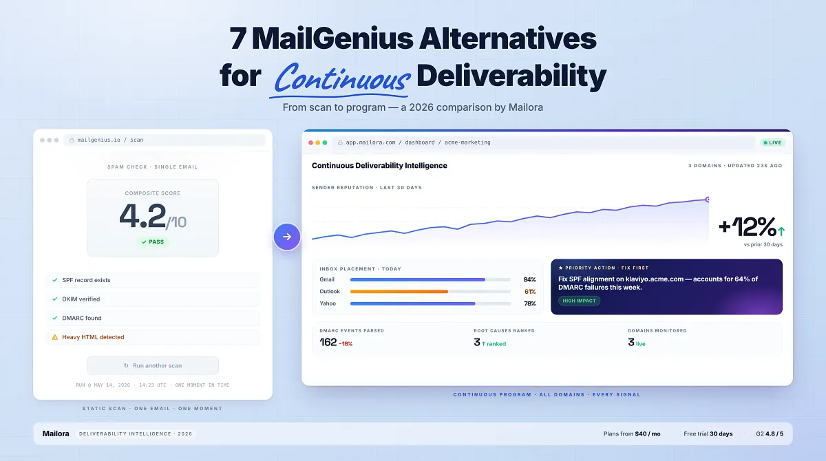 7 MailGenius Alternatives That Go Beyond Static Spam Tests