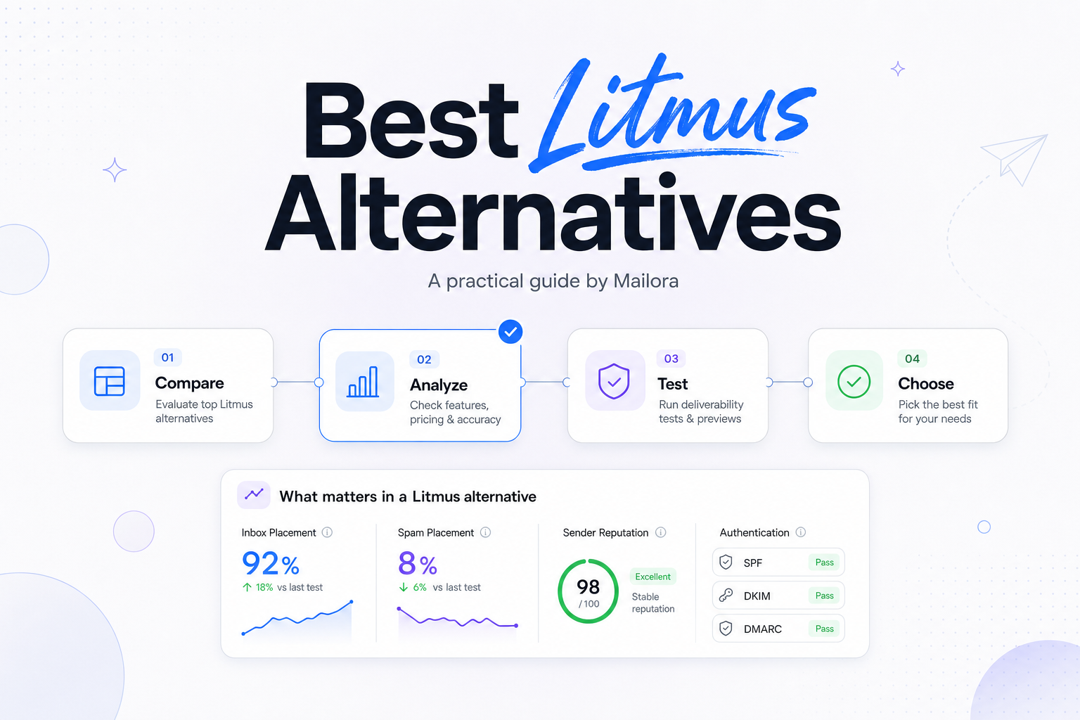 Best Litmus Alternatives