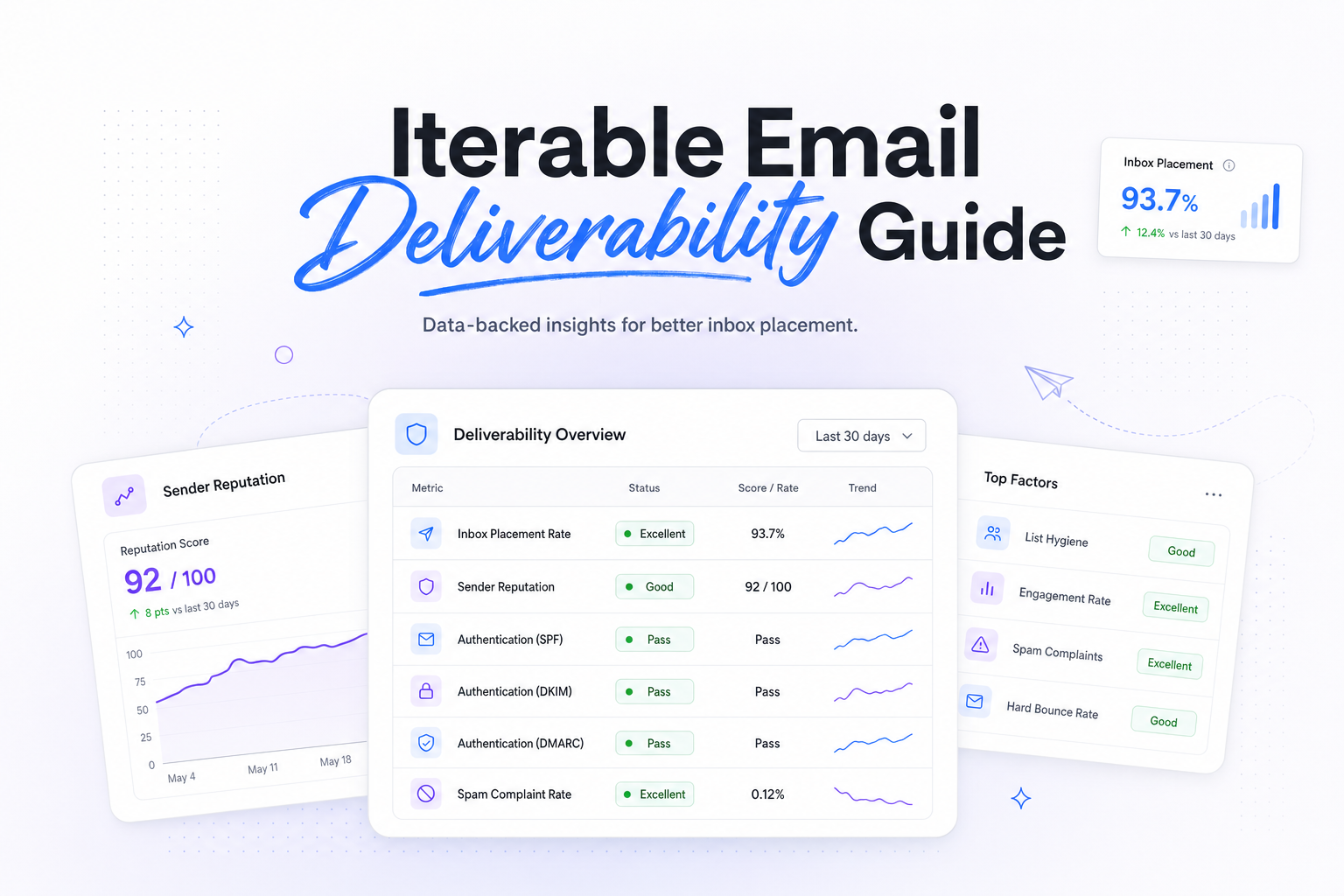 Iterable Email Deliverability Guide