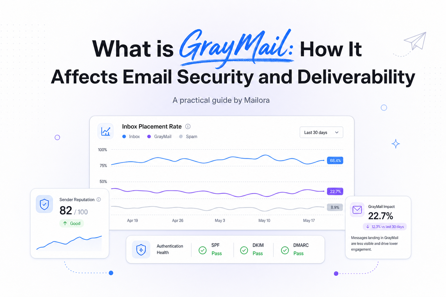 What is GrayMail: How It Affects Email Security and Deliverability