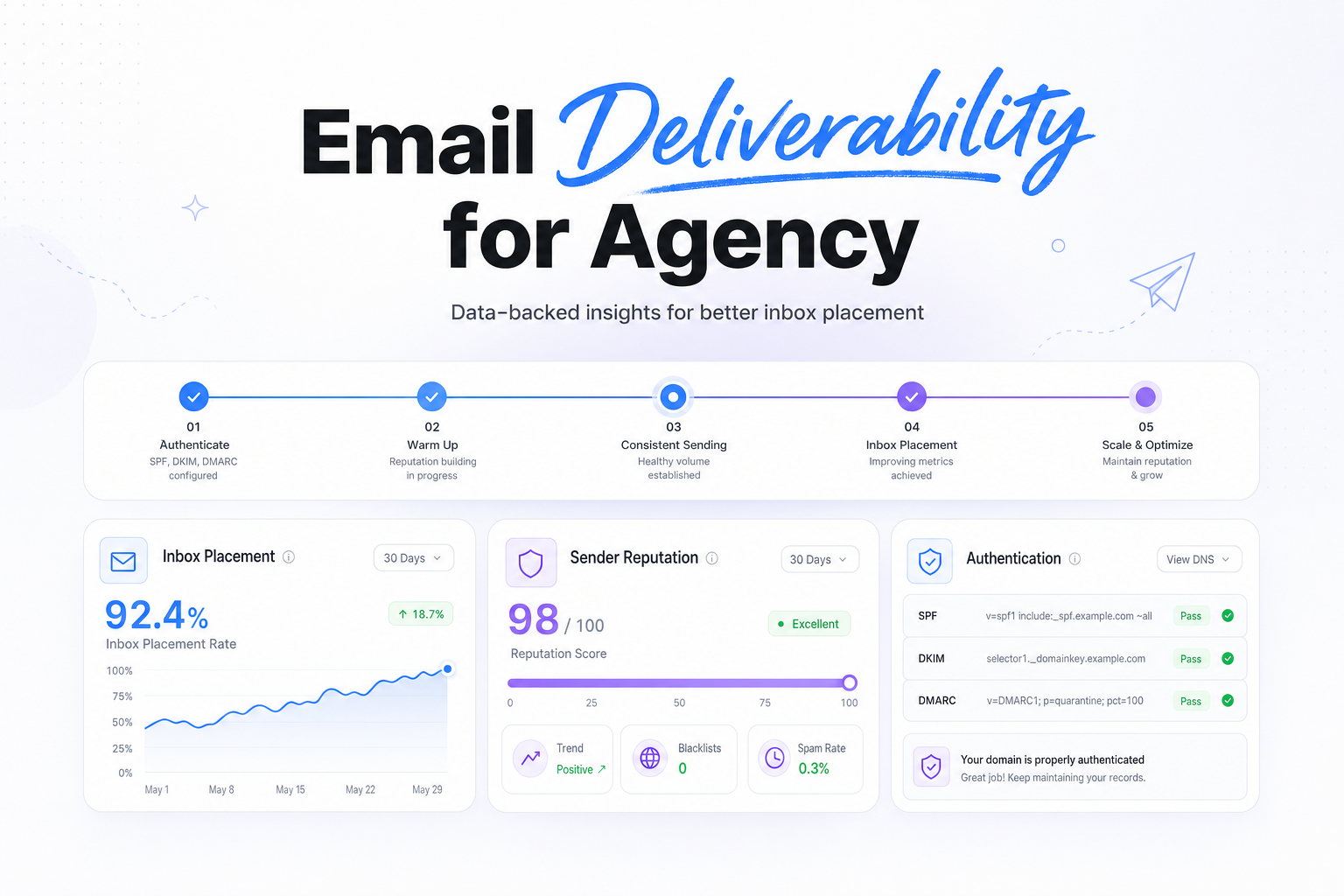 Email Deliverability for Agency