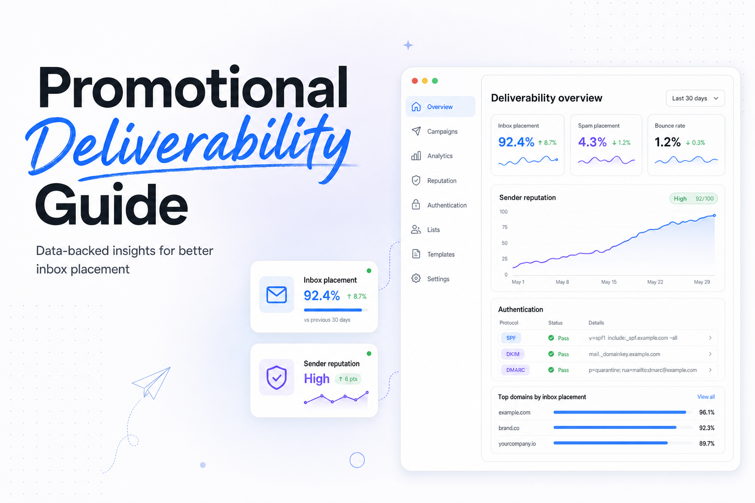 Promotional Deliverability Guide